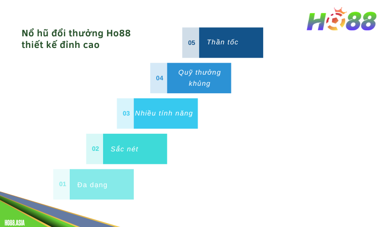 Nổ hũ đổi thưởng Ho88 thiết kế đỉnh cao